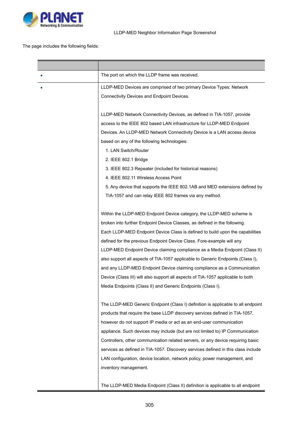 PLANET WGSD-10020 User Manual | Page 305 / 373