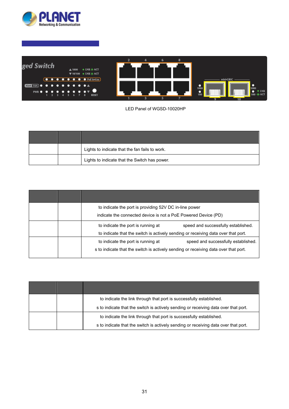 PLANET WGSD-10020 User Manual | Page 31 / 373