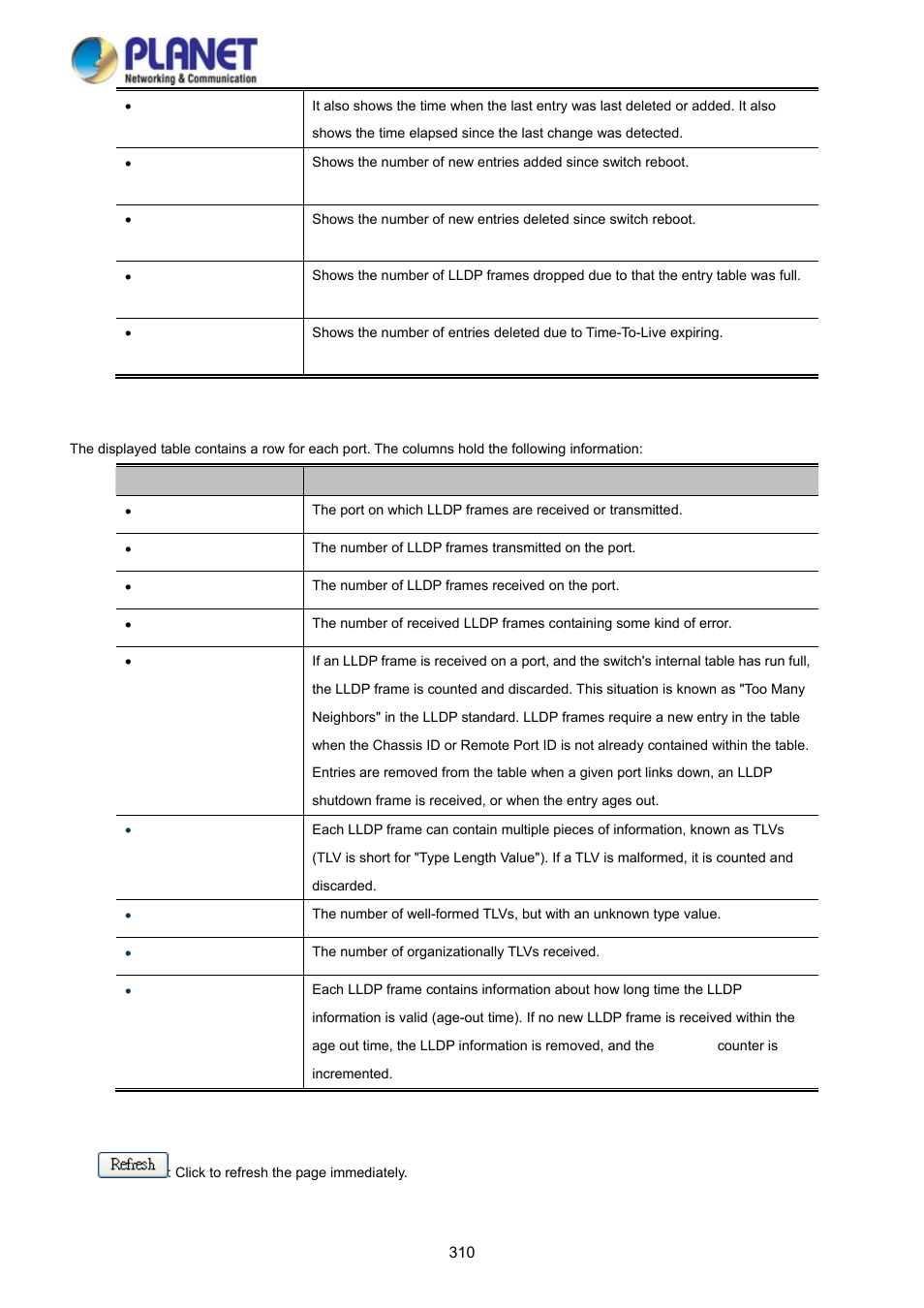 PLANET WGSD-10020 User Manual | Page 310 / 373