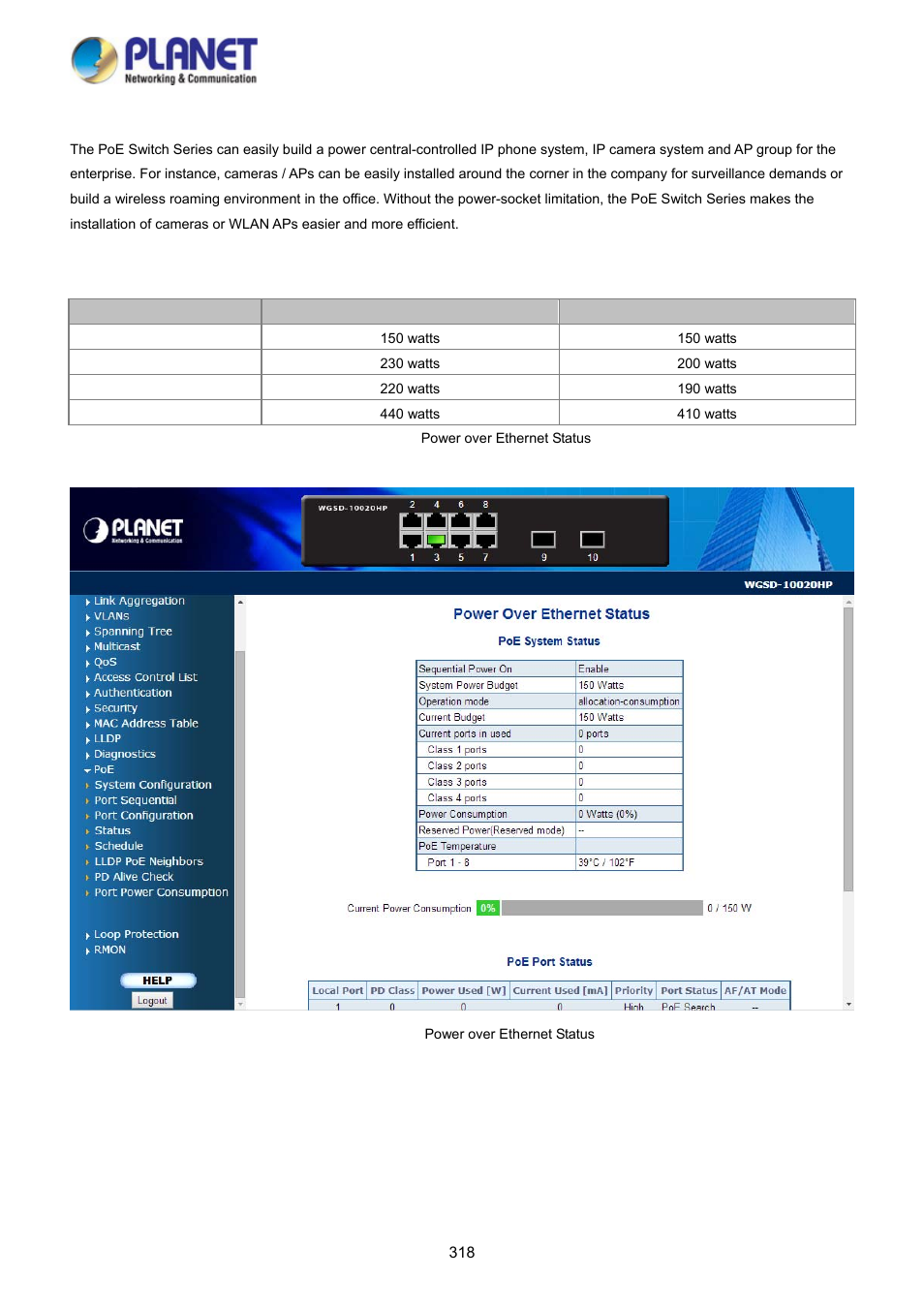 16 power over ethernet (poe series only) | PLANET WGSD-10020 User Manual | Page 318 / 373