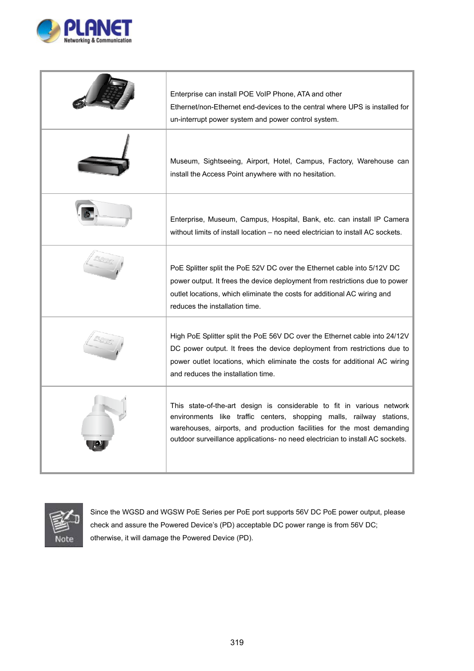 1 power over ethernet powered device | PLANET WGSD-10020 User Manual | Page 319 / 373