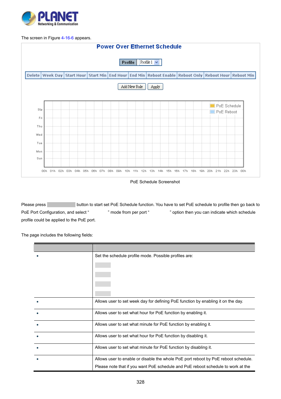 8 lldp poe neighbours | PLANET WGSD-10020 User Manual | Page 328 / 373