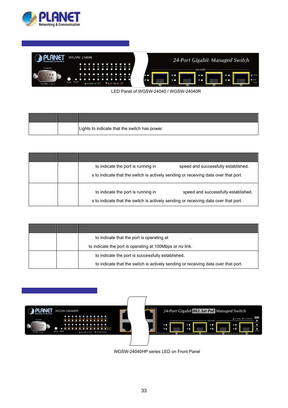 PLANET WGSD-10020 User Manual | Page 33 / 373