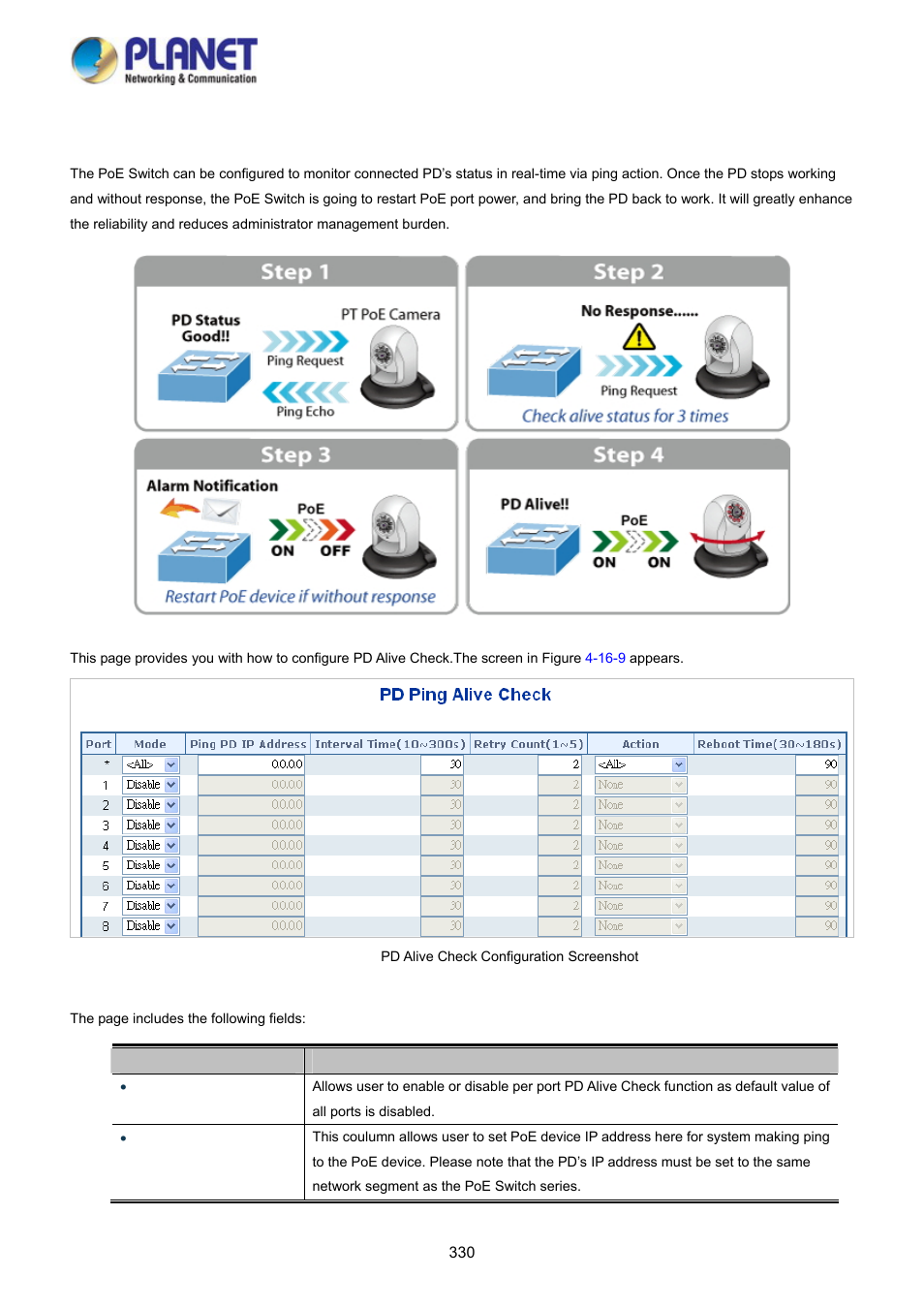 9 poe alive check configuration | PLANET WGSD-10020 User Manual | Page 330 / 373