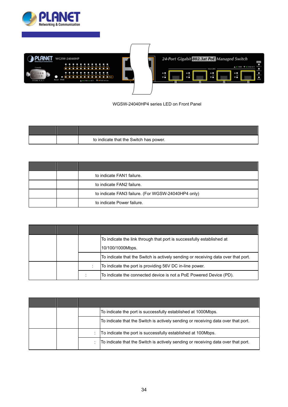 PLANET WGSD-10020 User Manual | Page 34 / 373