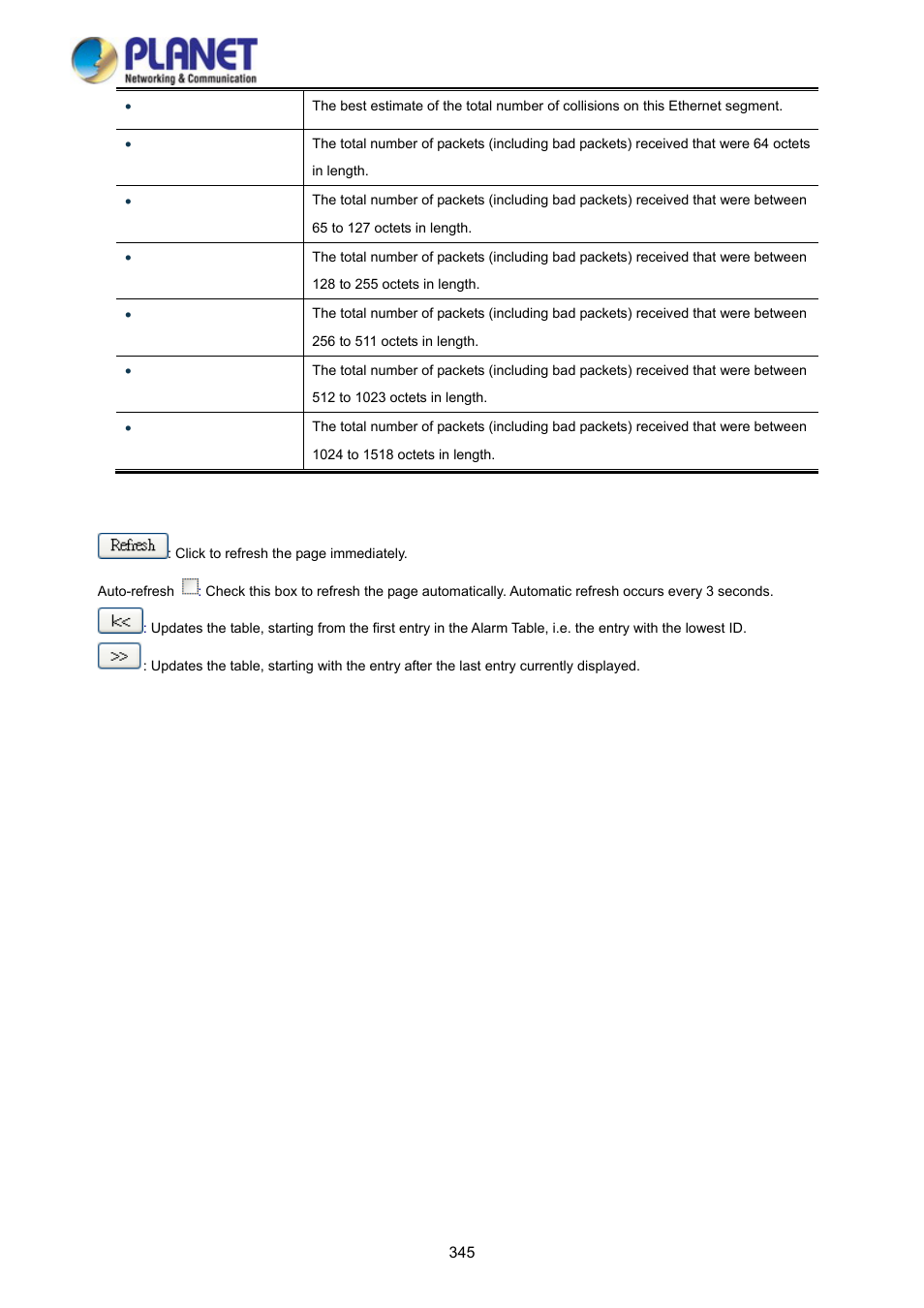 PLANET WGSD-10020 User Manual | Page 345 / 373