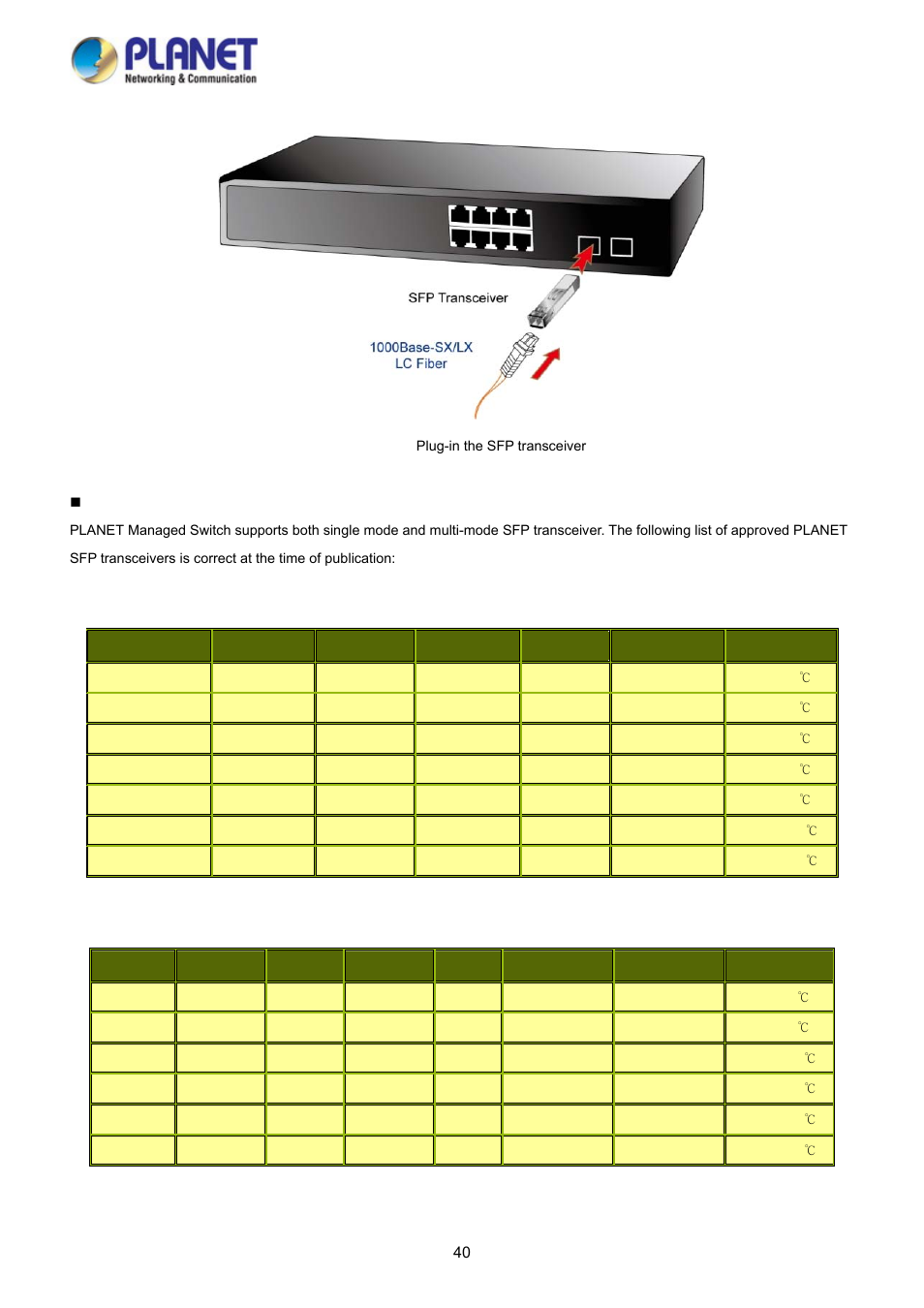 PLANET WGSD-10020 User Manual | Page 40 / 373