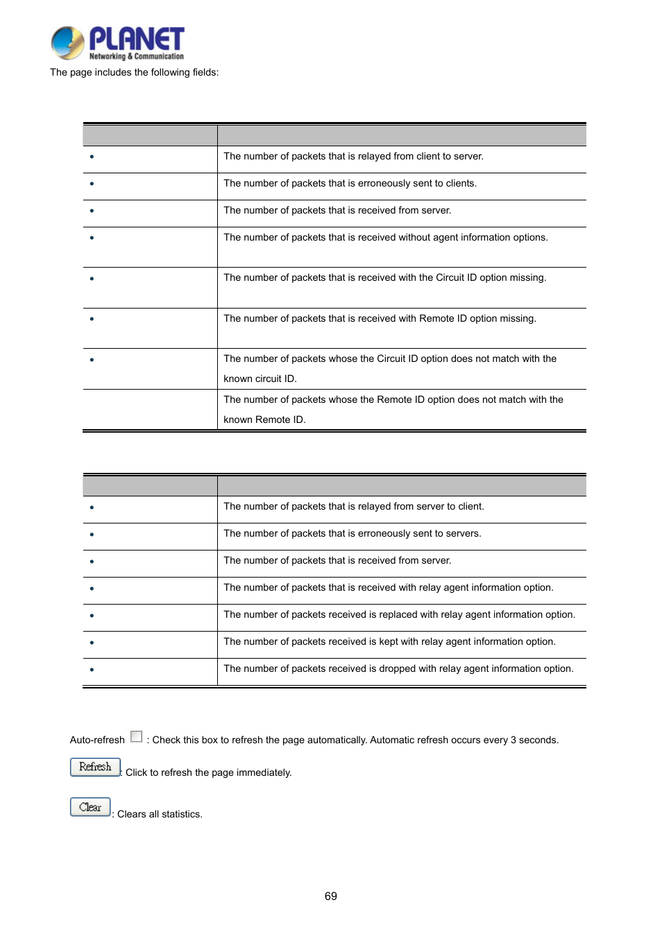 PLANET WGSD-10020 User Manual | Page 69 / 373