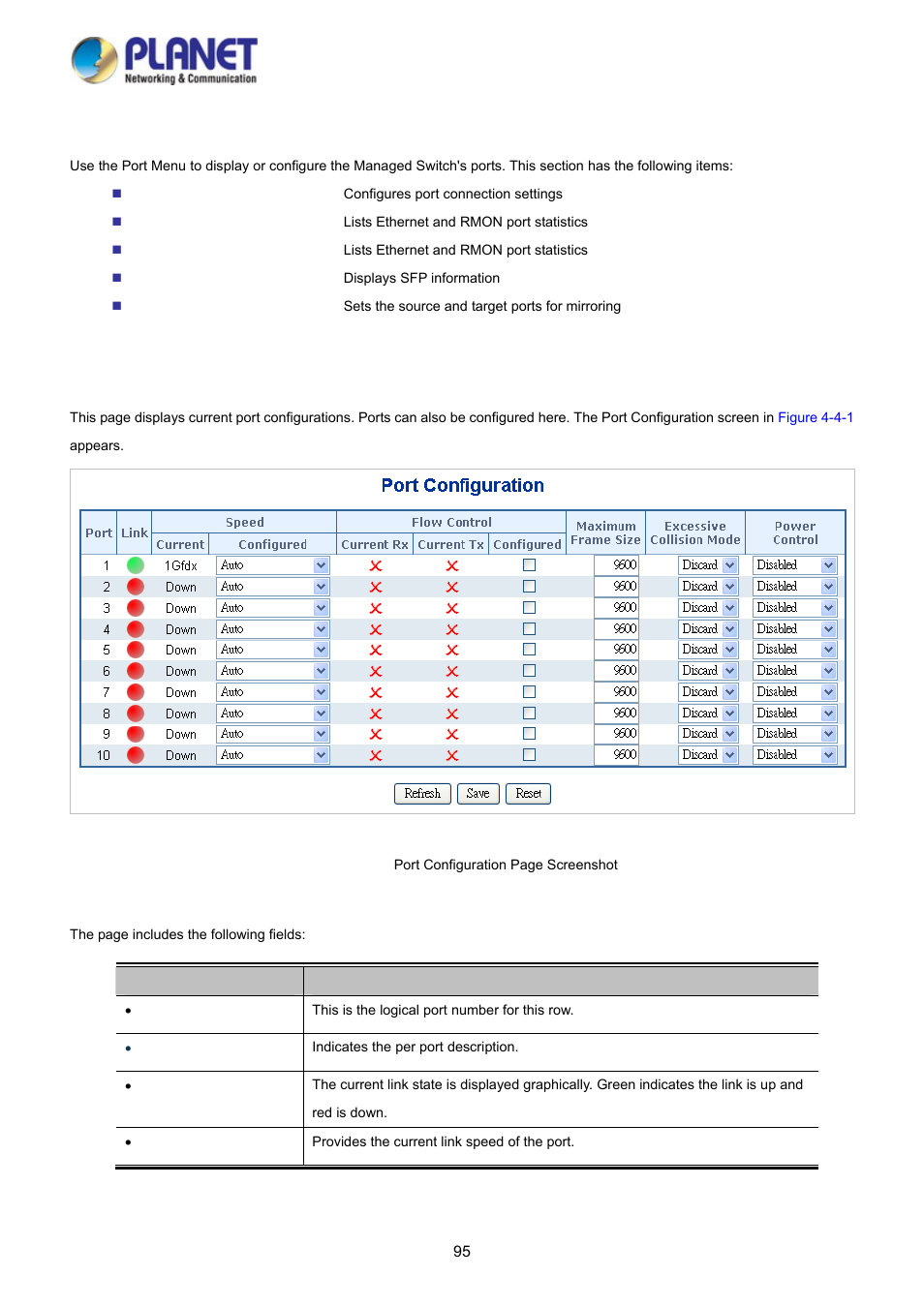 4 port management, 1 port configuration | PLANET WGSD-10020 User Manual | Page 95 / 373