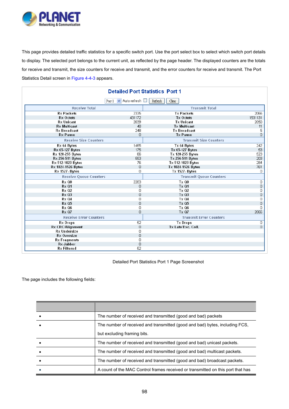3 port statistics detail | PLANET WGSD-10020 User Manual | Page 98 / 373