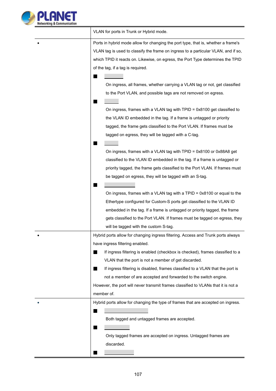 PLANET WGSD-10020HP User Manual | Page 107 / 358