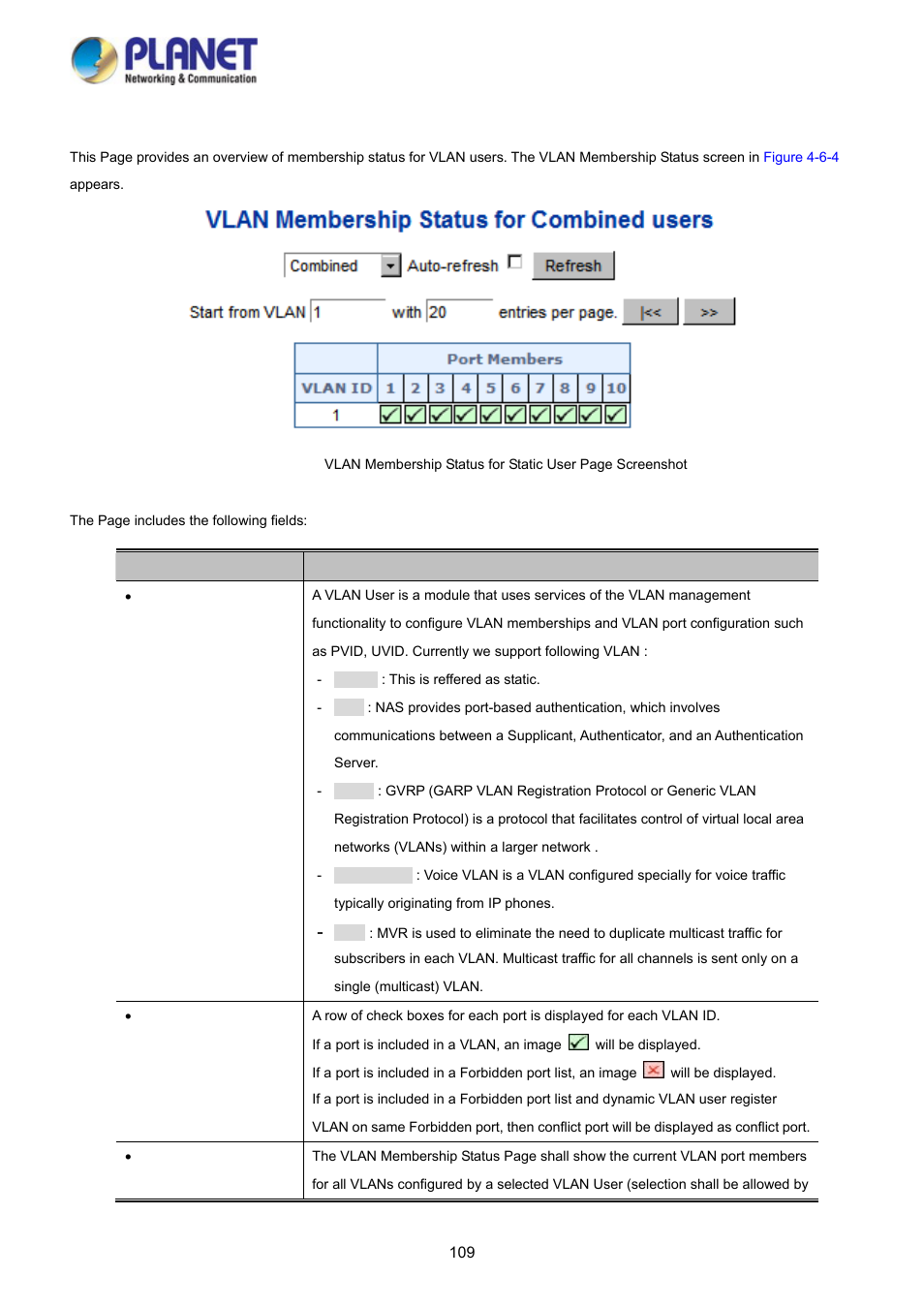 4 vlan membership status | PLANET WGSD-10020HP User Manual | Page 109 / 358