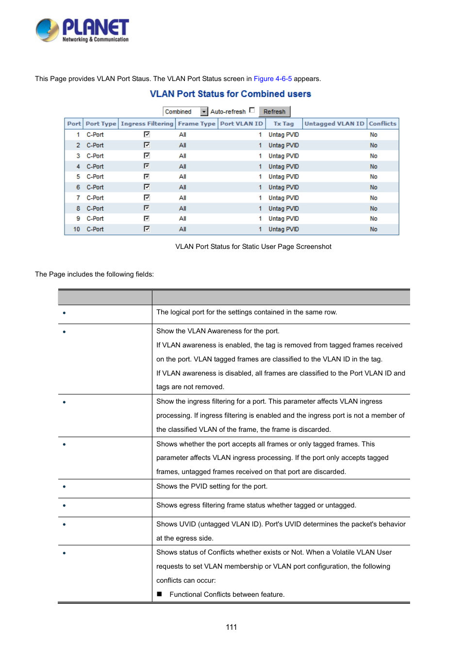 5 vlan port status | PLANET WGSD-10020HP User Manual | Page 111 / 358