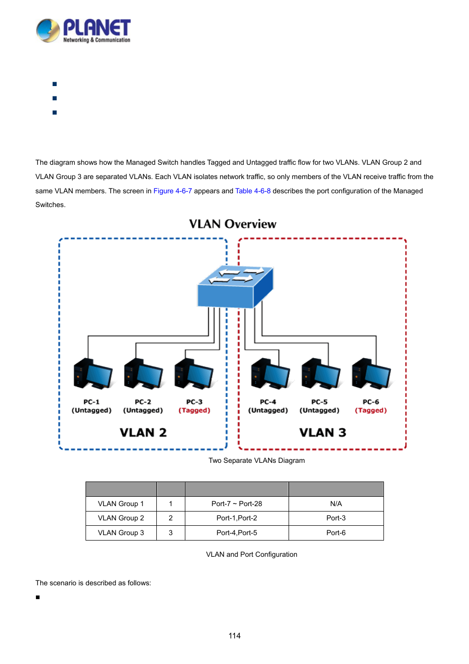 7 vlan setting example, 1 two separate 802.1q vlans | PLANET WGSD-10020HP User Manual | Page 114 / 358