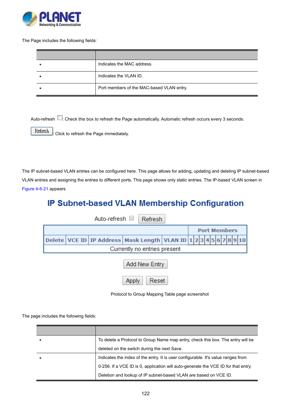 10 ip subnet-based vlan | PLANET WGSD-10020HP User Manual | Page 122 / 358