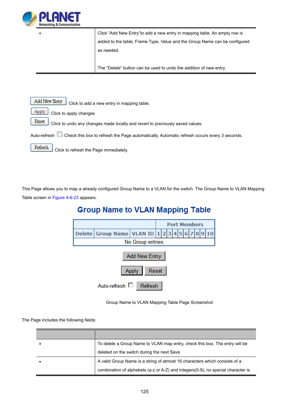 12 protocol-based vlan membership | PLANET WGSD-10020HP User Manual | Page 125 / 358