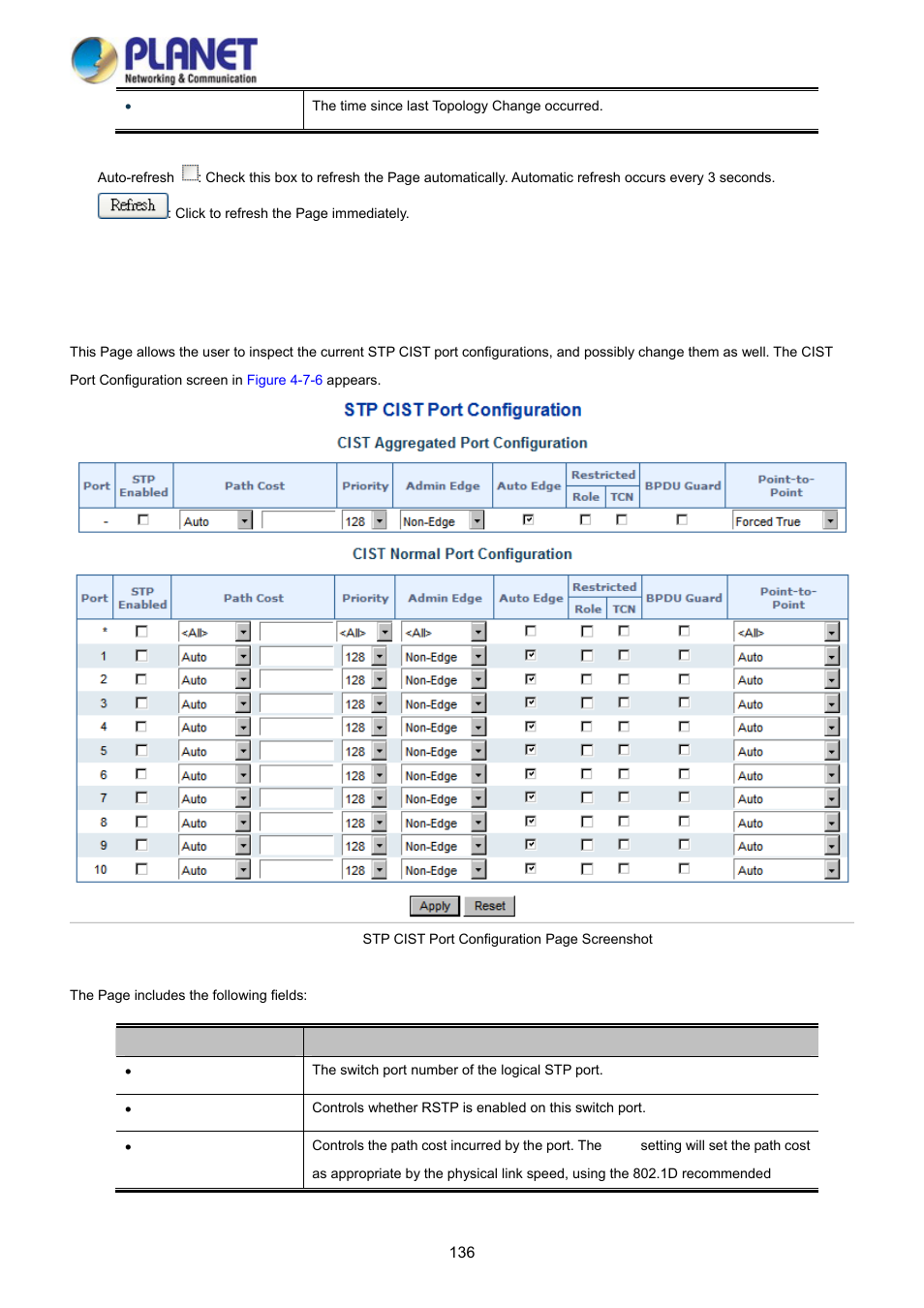 4 cist port configuration | PLANET WGSD-10020HP User Manual | Page 136 / 358
