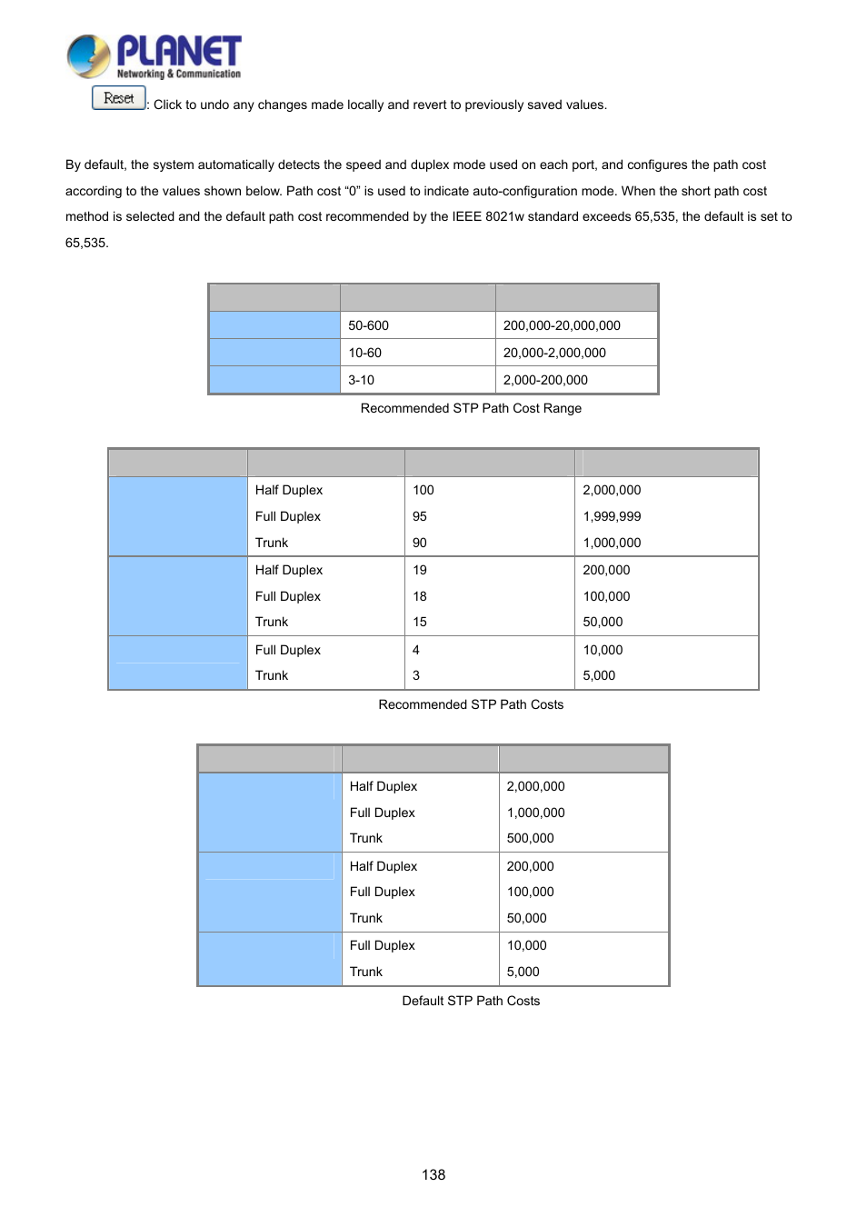 PLANET WGSD-10020HP User Manual | Page 138 / 358