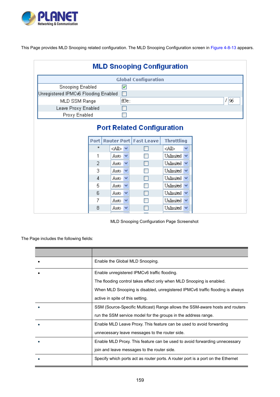 10 mld snooping configuration | PLANET WGSD-10020HP User Manual | Page 159 / 358