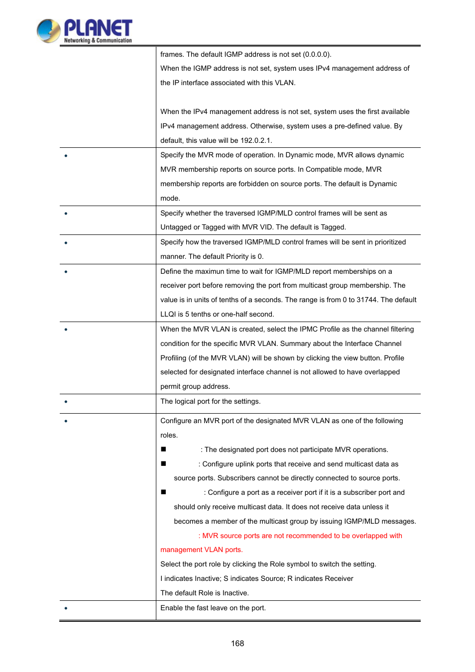 PLANET WGSD-10020HP User Manual | Page 168 / 358