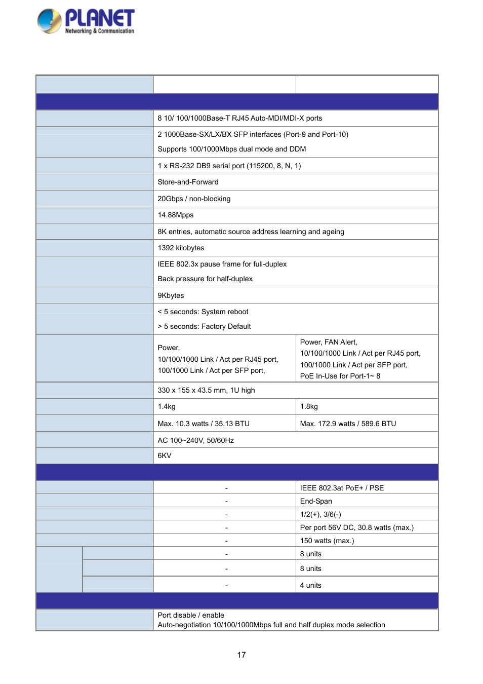 5 product specifications | PLANET WGSD-10020HP User Manual | Page 17 / 358