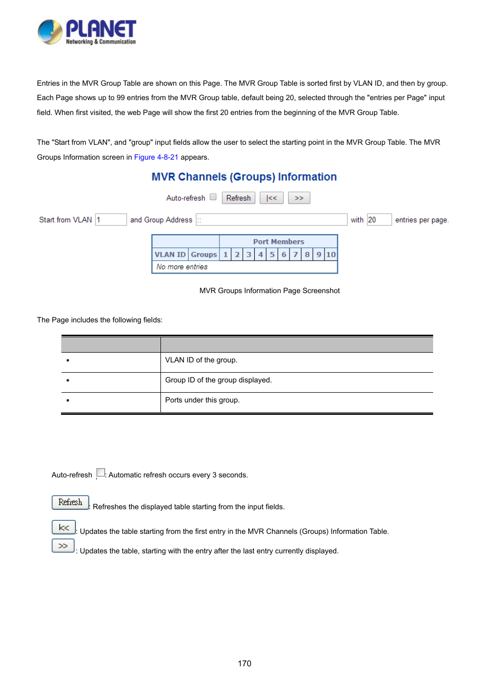 18 mvr groups information | PLANET WGSD-10020HP User Manual | Page 170 / 358