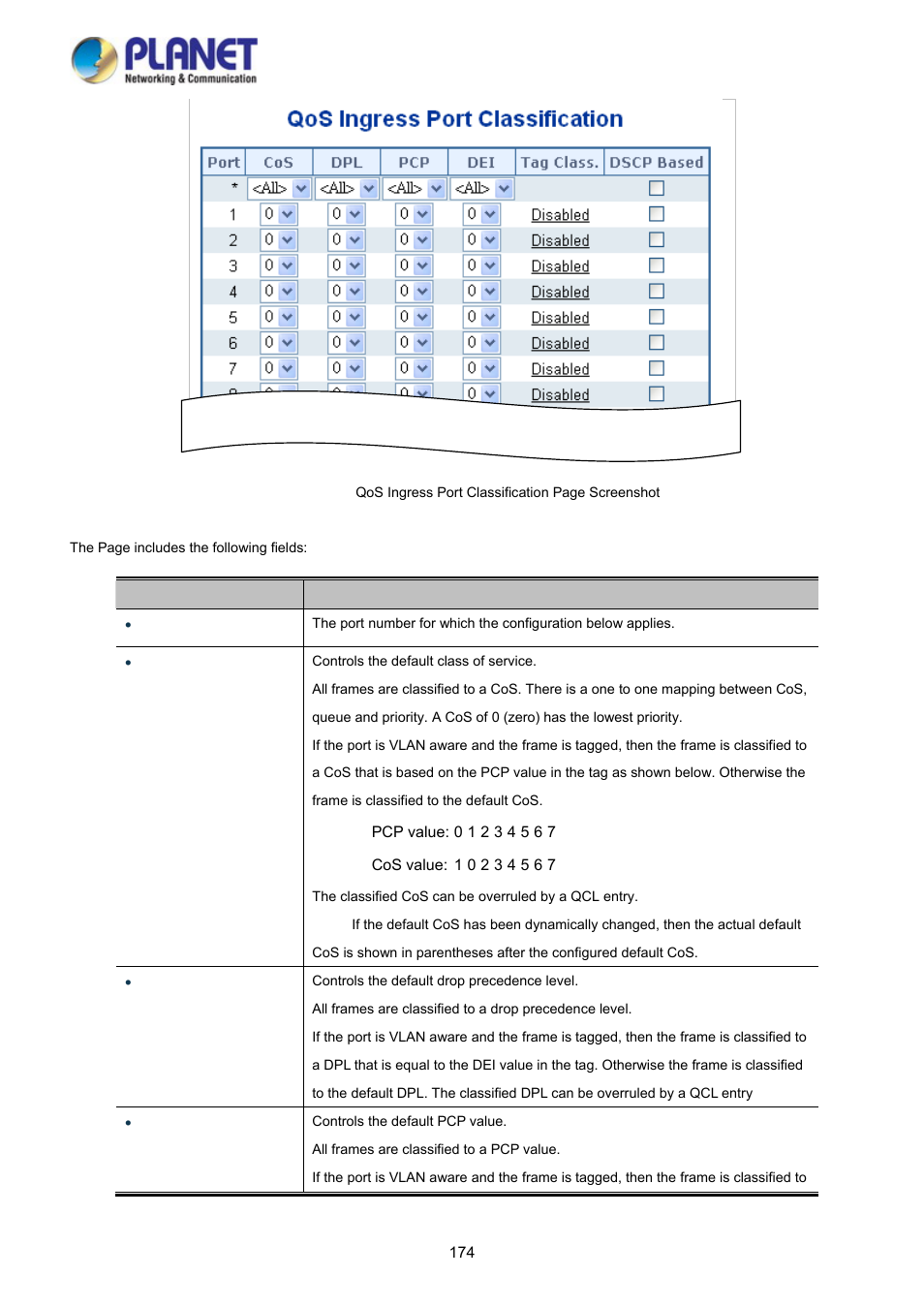 PLANET WGSD-10020HP User Manual | Page 174 / 358