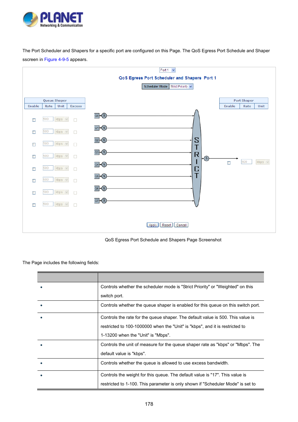 1 qos egress port schedule and shapers | PLANET WGSD-10020HP User Manual | Page 178 / 358