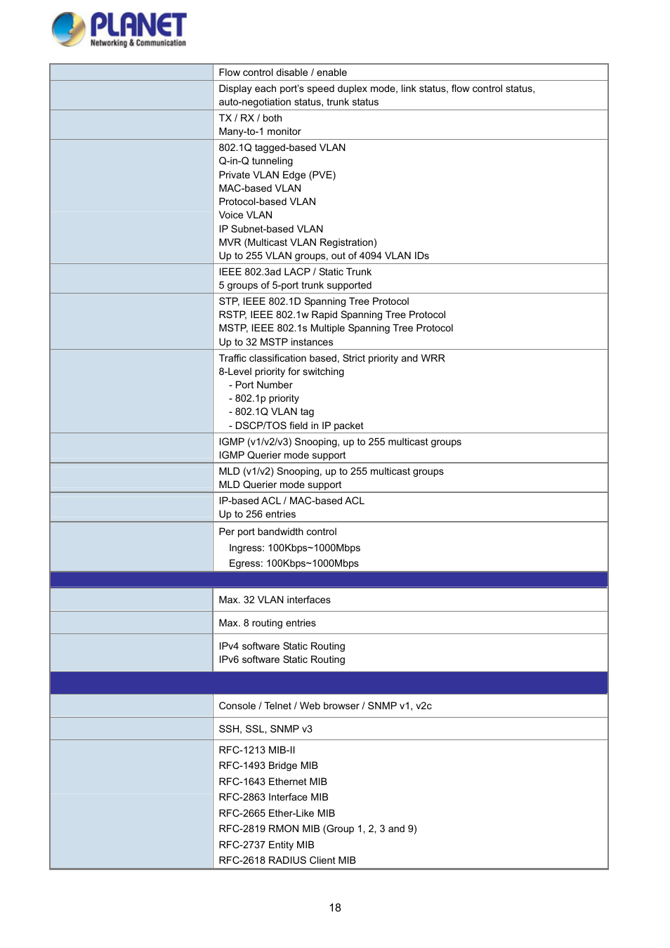PLANET WGSD-10020HP User Manual | Page 18 / 358