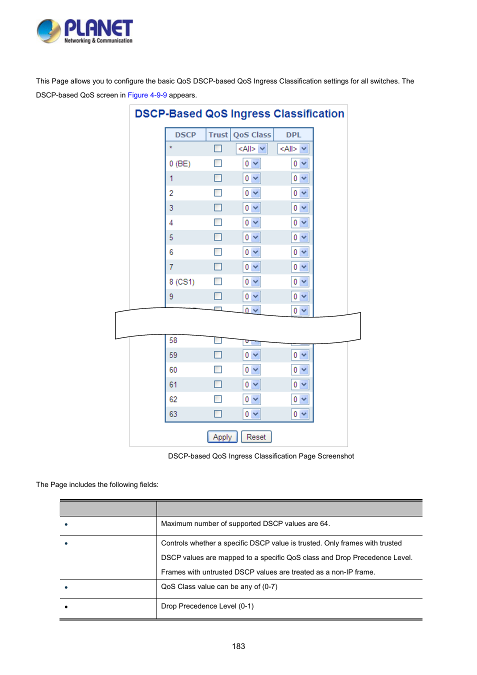 8 dscp-based qos | PLANET WGSD-10020HP User Manual | Page 183 / 358