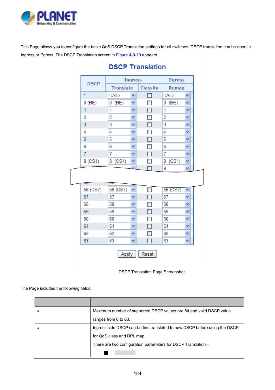 9 dscp translation | PLANET WGSD-10020HP User Manual | Page 184 / 358