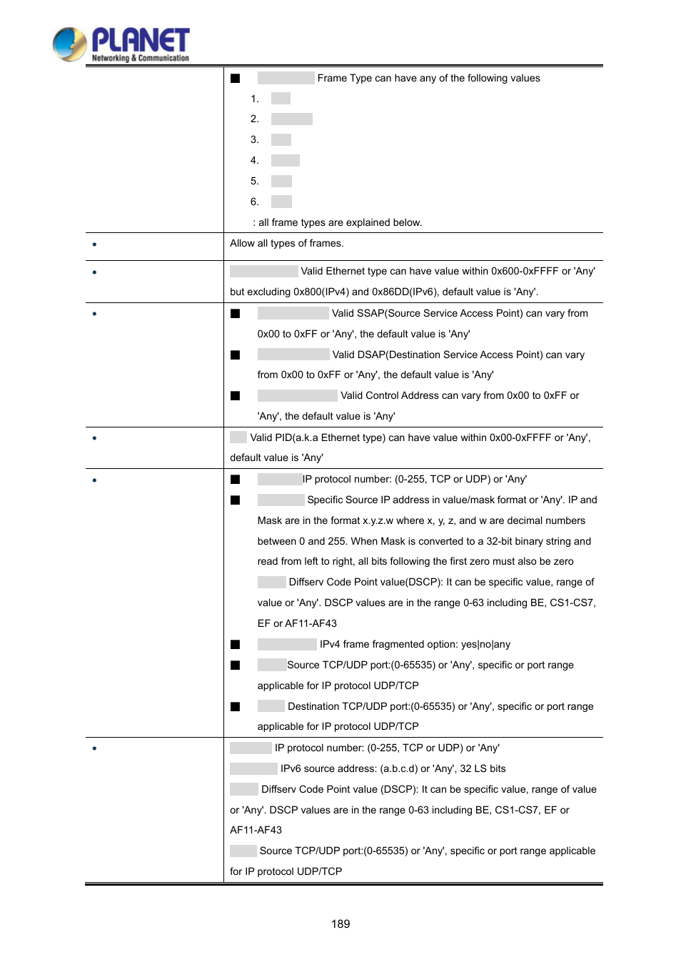12 qcl status | PLANET WGSD-10020HP User Manual | Page 189 / 358