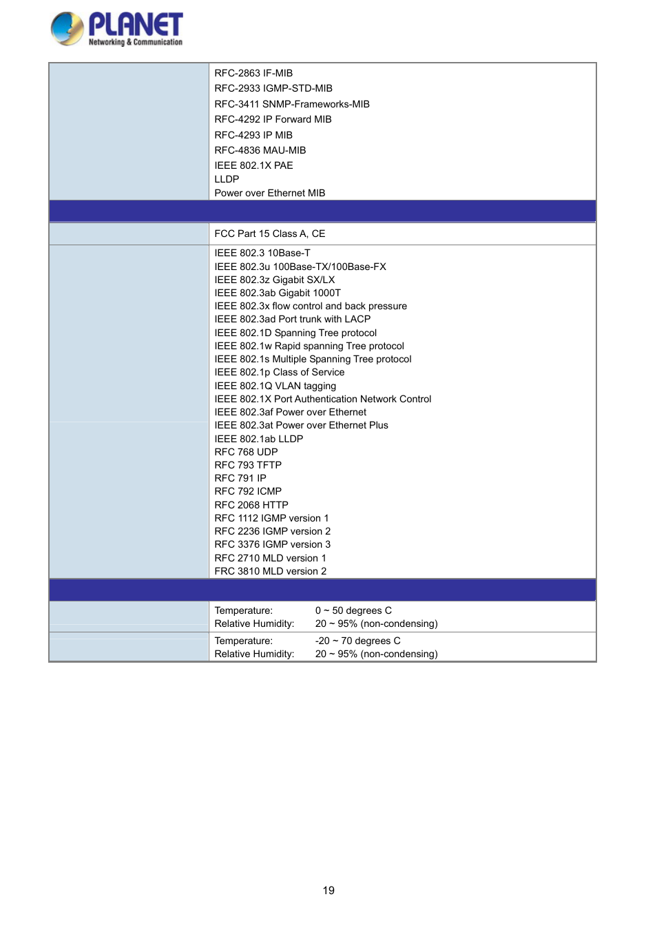 PLANET WGSD-10020HP User Manual | Page 19 / 358