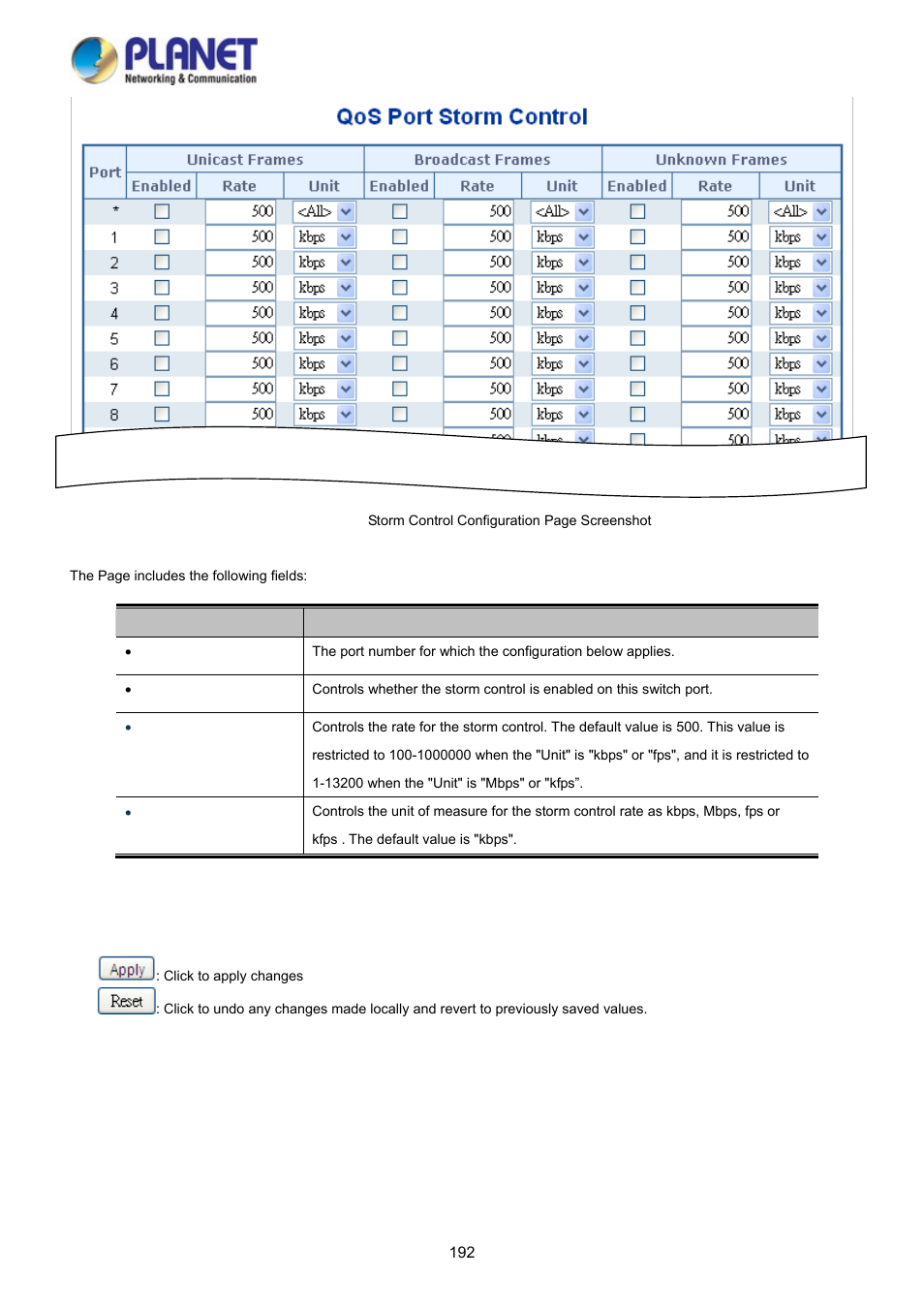 PLANET WGSD-10020HP User Manual | Page 192 / 358