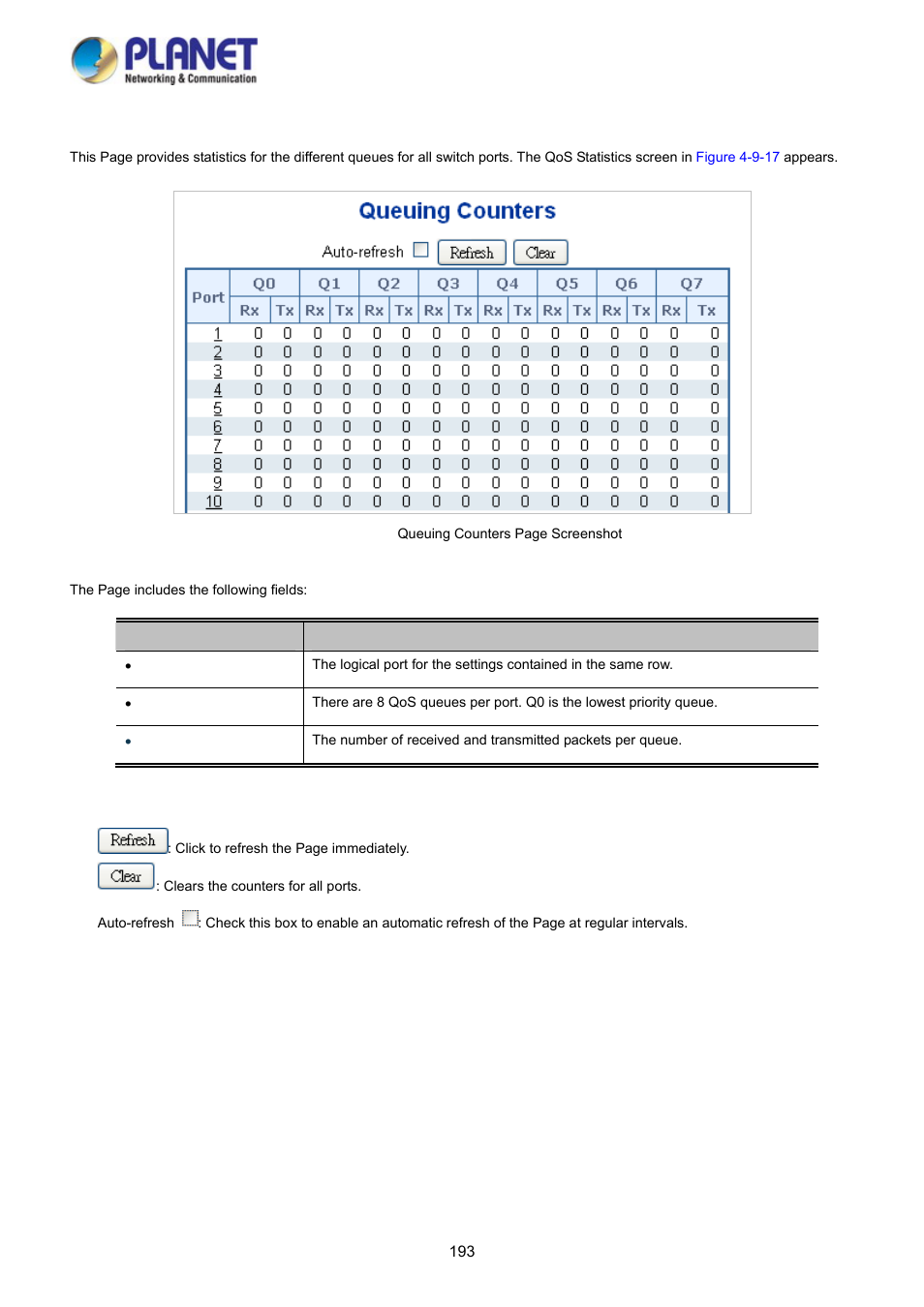 14 qos statistics | PLANET WGSD-10020HP User Manual | Page 193 / 358