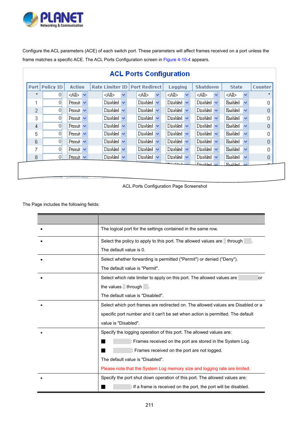 4 acl ports configuration | PLANET WGSD-10020HP User Manual | Page 211 / 358