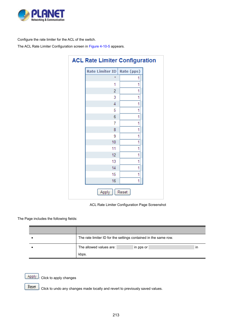 5 acl rate limiter configuration | PLANET WGSD-10020HP User Manual | Page 213 / 358