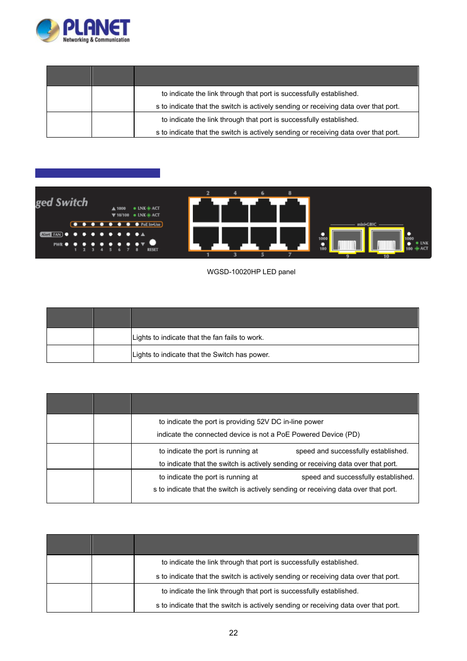 PLANET WGSD-10020HP User Manual | Page 22 / 358