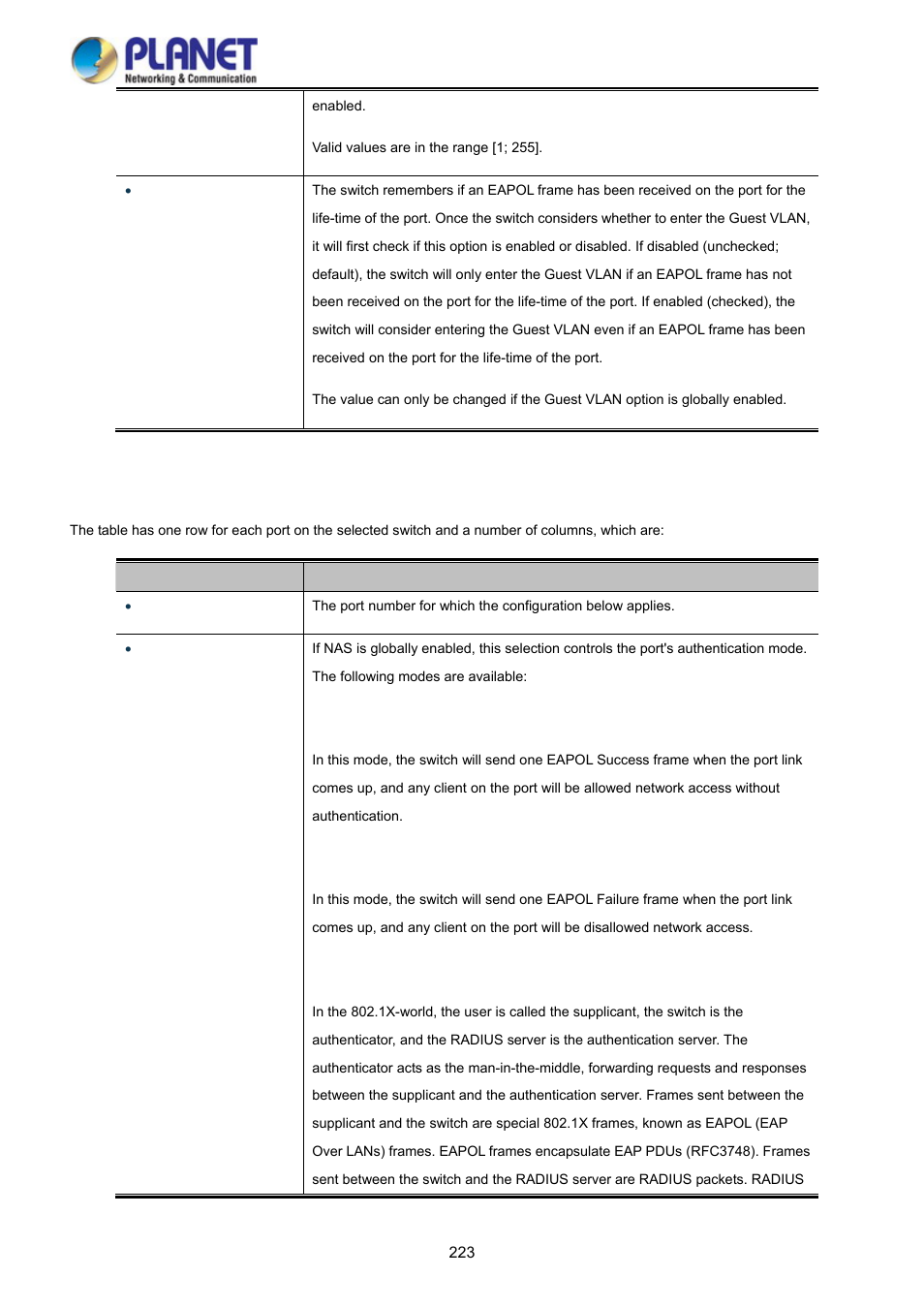 PLANET WGSD-10020HP User Manual | Page 223 / 358