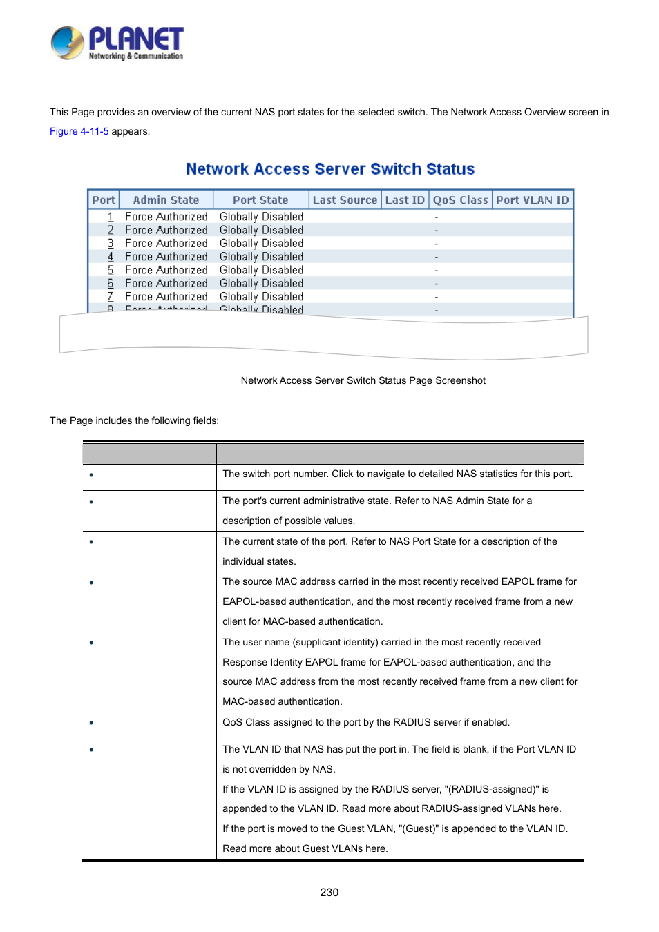 4 network access overview | PLANET WGSD-10020HP User Manual | Page 230 / 358