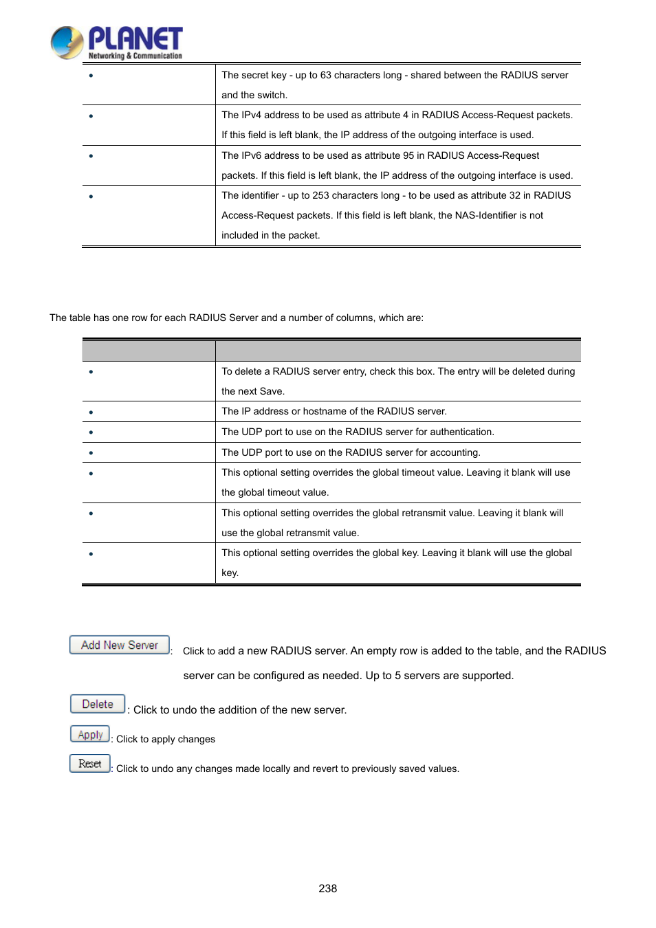 PLANET WGSD-10020HP User Manual | Page 238 / 358