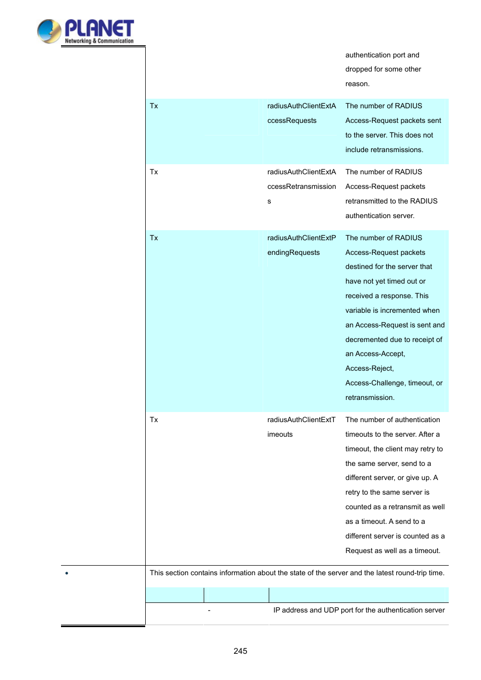 PLANET WGSD-10020HP User Manual | Page 245 / 358