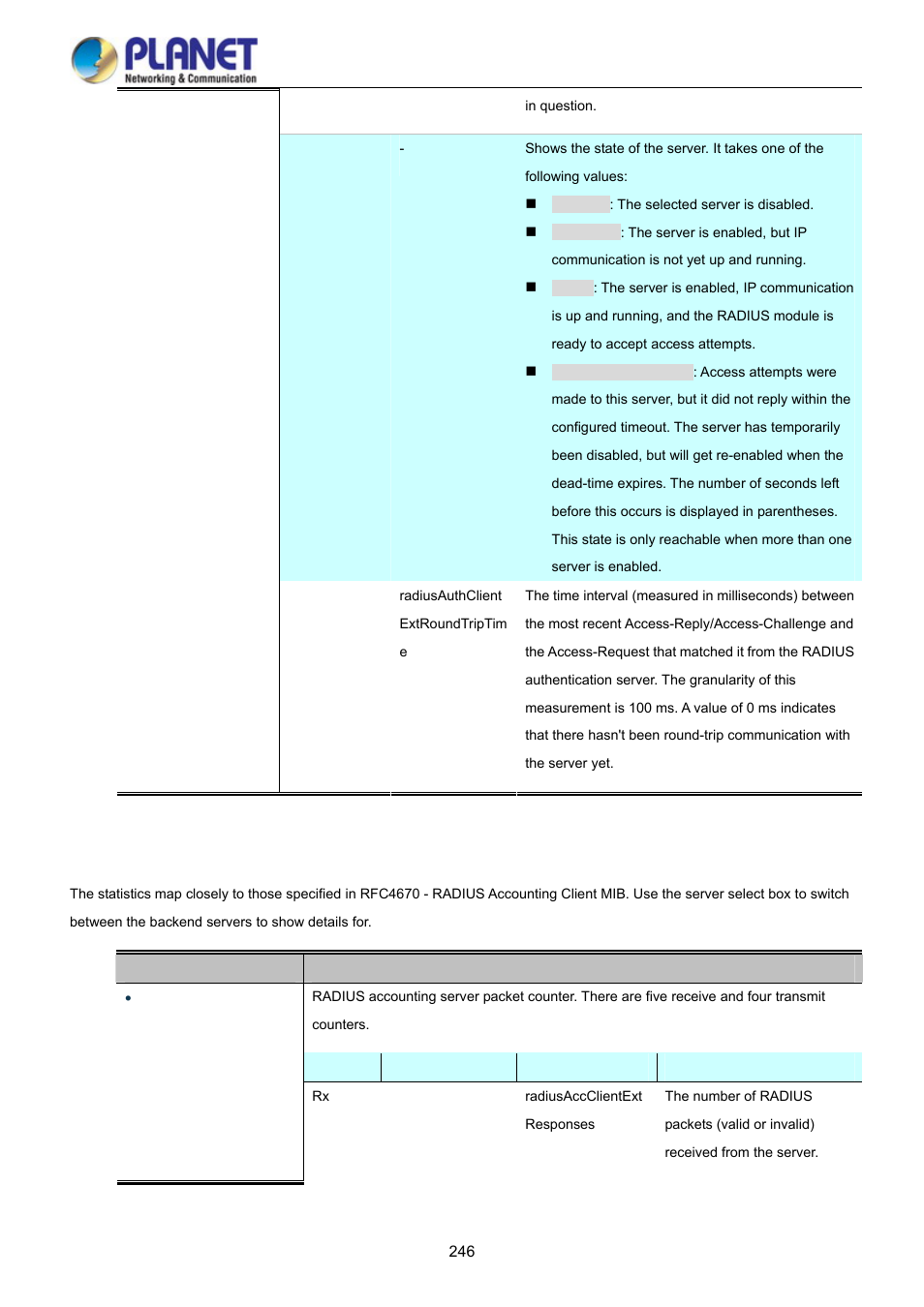 PLANET WGSD-10020HP User Manual | Page 246 / 358