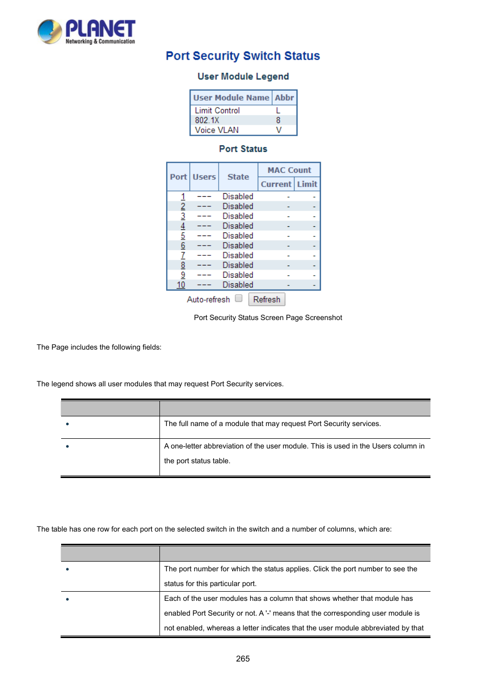 PLANET WGSD-10020HP User Manual | Page 265 / 358