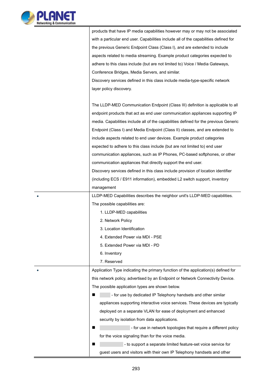 PLANET WGSD-10020HP User Manual | Page 293 / 358