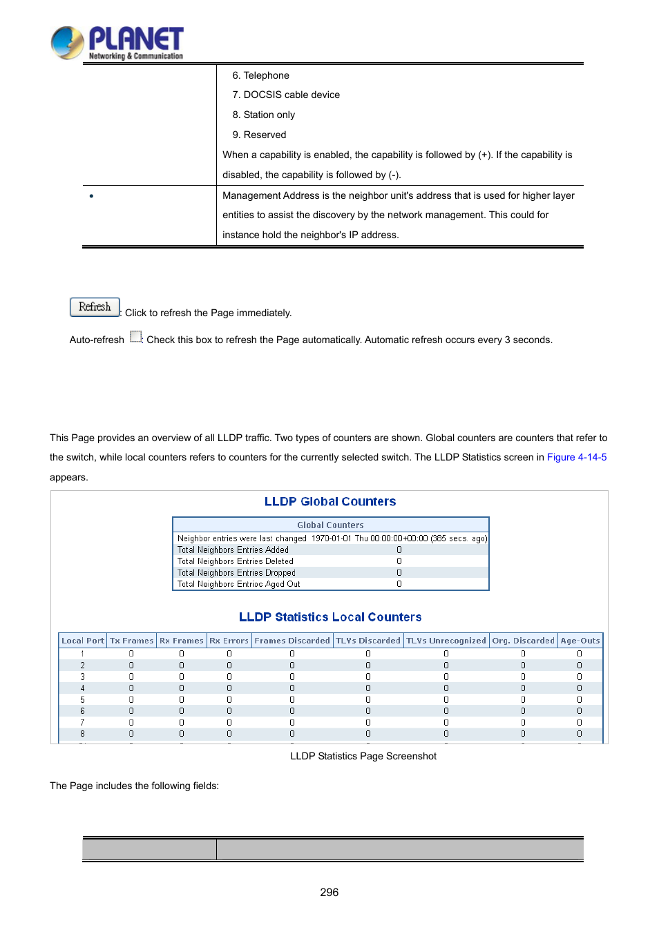 6 port statistics | PLANET WGSD-10020HP User Manual | Page 296 / 358