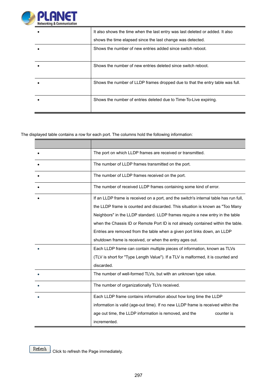 PLANET WGSD-10020HP User Manual | Page 297 / 358