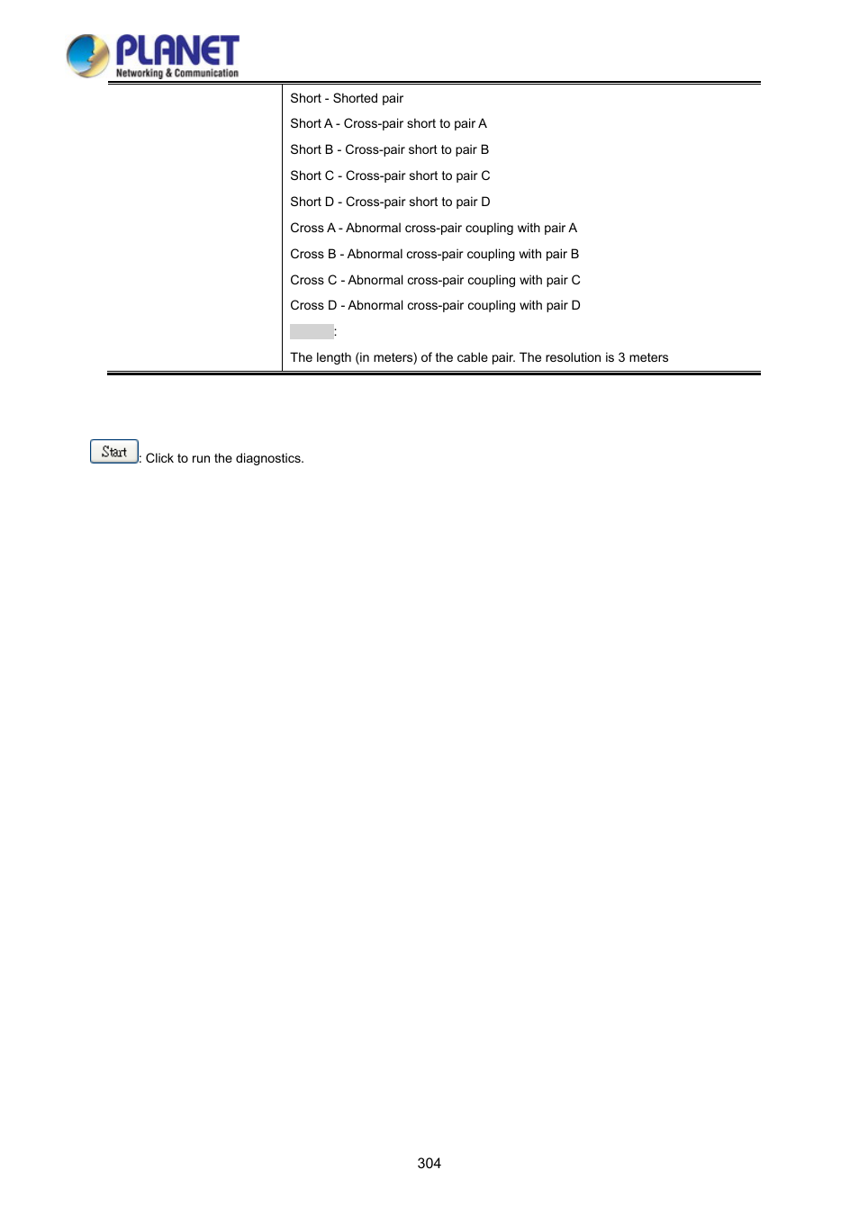 PLANET WGSD-10020HP User Manual | Page 304 / 358