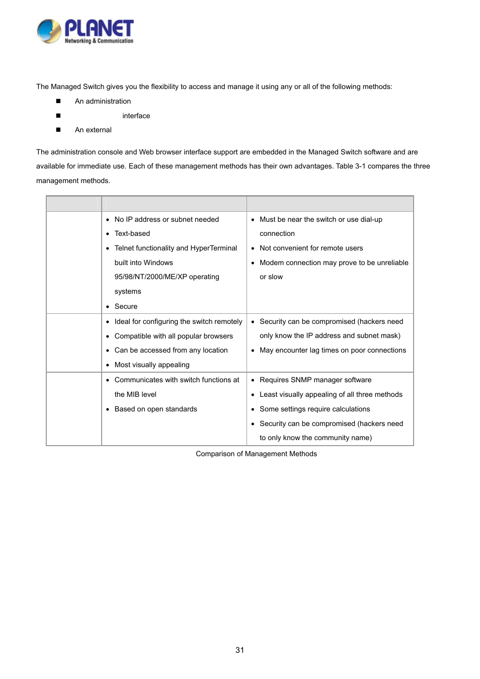 2 management access overview | PLANET WGSD-10020HP User Manual | Page 31 / 358