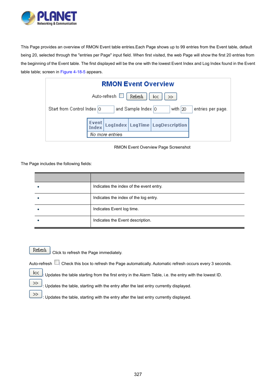 4 rmon event status | PLANET WGSD-10020HP User Manual | Page 327 / 358
